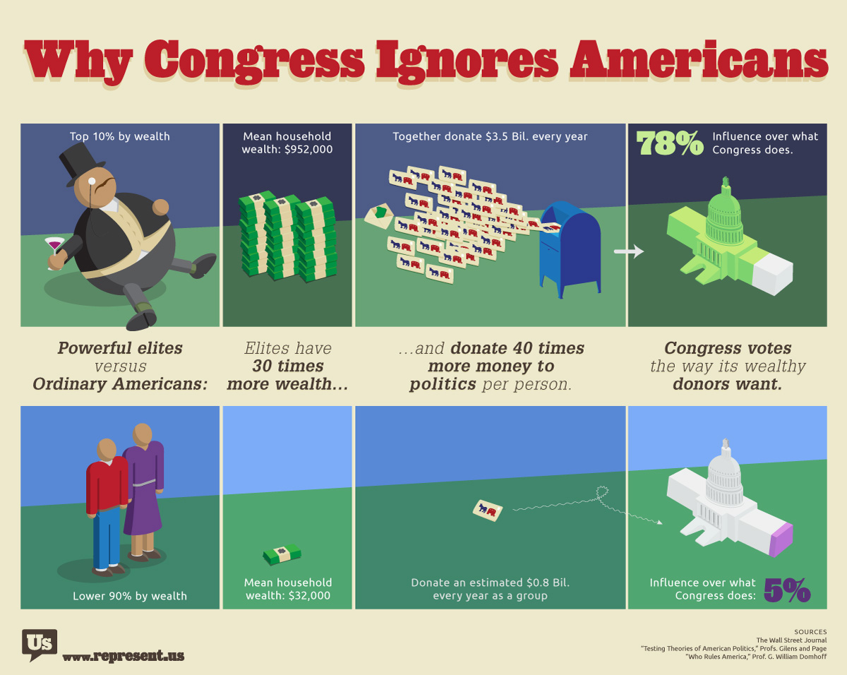 Infographic: Why Congress Ignores Americans