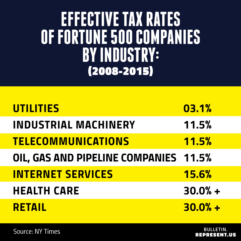 Effective Tax Rates The Bulletin