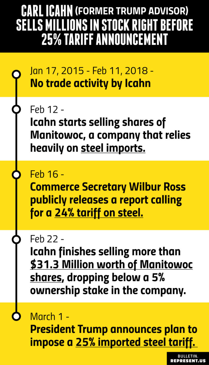Timeline of Icahn's Insider Trading The Bulletin