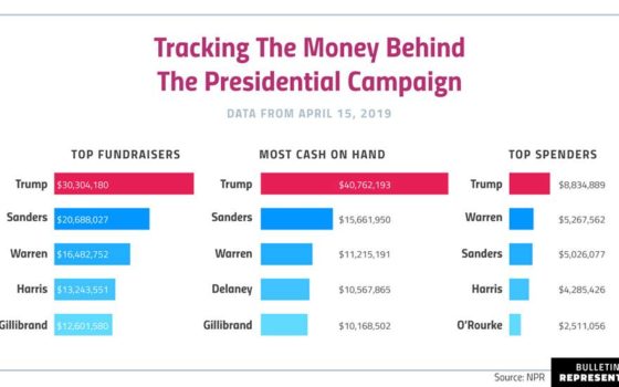 Tracking the Money Behind the Presidential Campaign