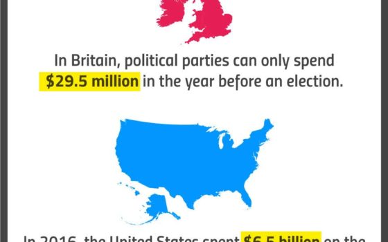 High Election Spending in U.S. vs. Britain